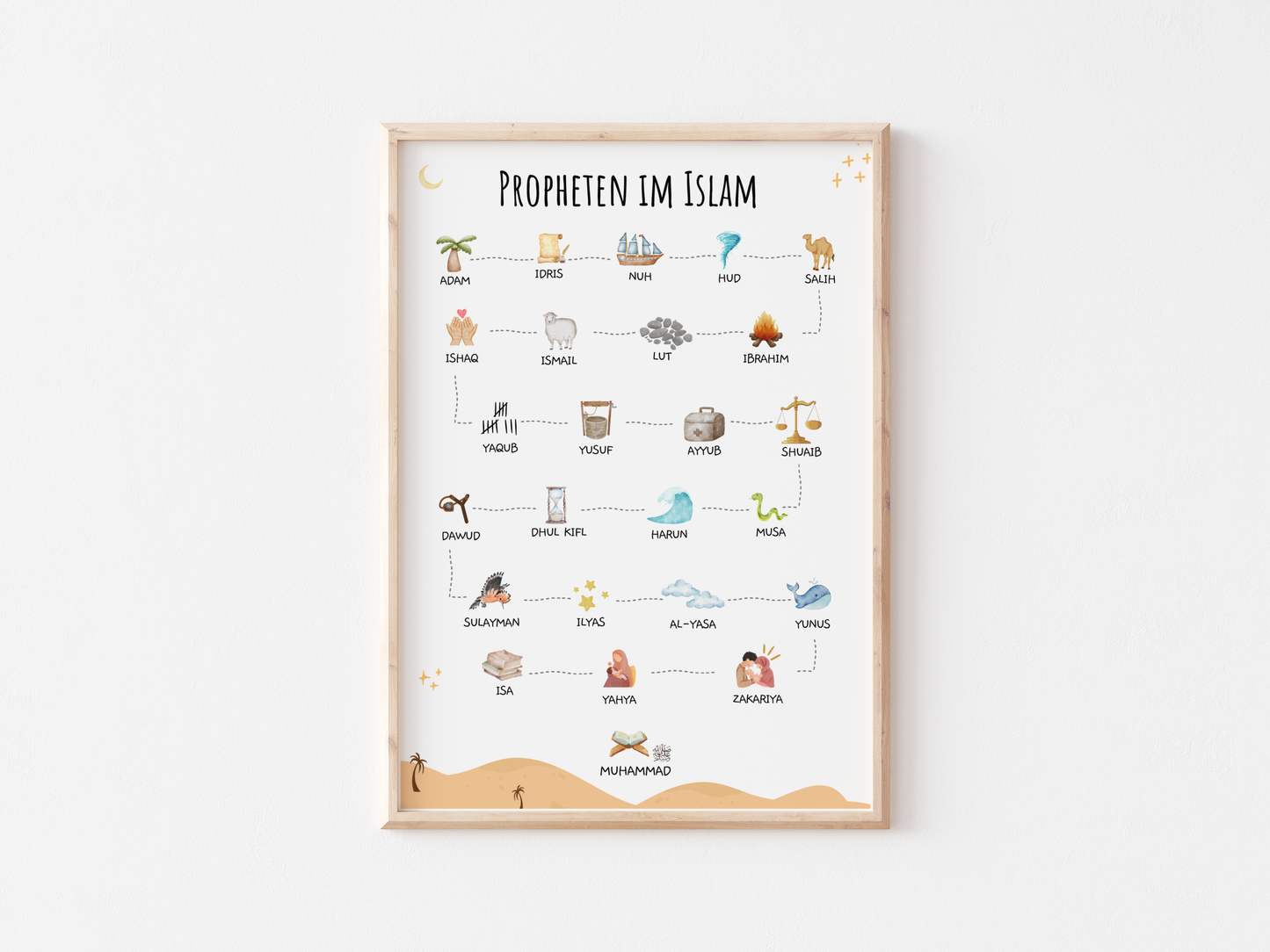 The Prophets in Islam Wall Poster | Islamic Prophet Chart | The Prophets Names | Children Eid Gift