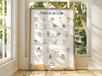 The Prophets in Islam Wall Poster | Islamic Prophet Chart | The Prophets Names | Children Eid Gift