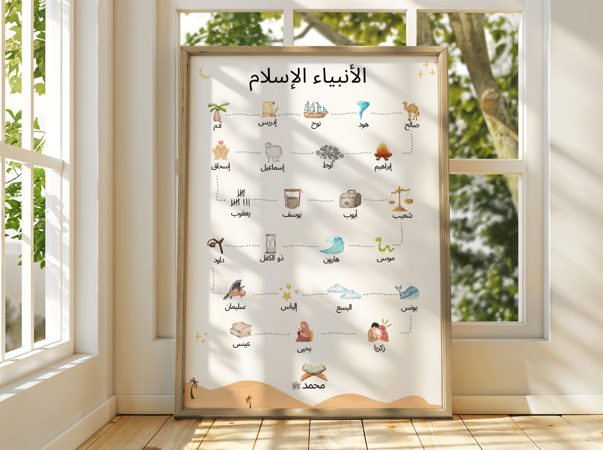 The Prophets in Islam Wall Poster | Islamic Prophet Chart | The Prophets Names | Children Eid Gift