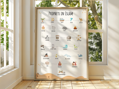 The Prophets in Islam Wall Poster | Islamic Prophet Chart | The Prophets Names | Children Eid Gift