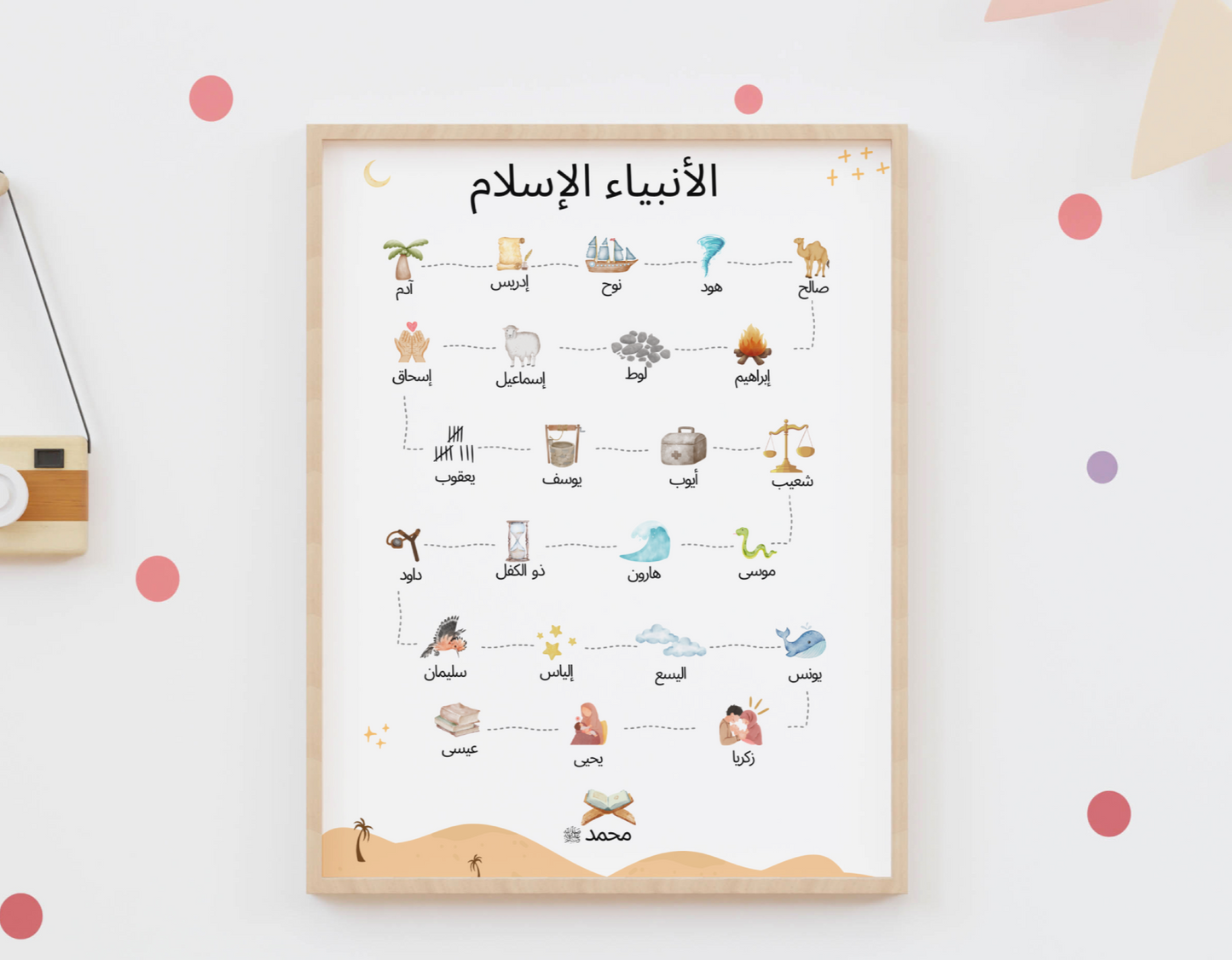 The Prophets in Islam Wall Poster | Islamic Prophet Chart | The Prophets Names | Children Eid Gift