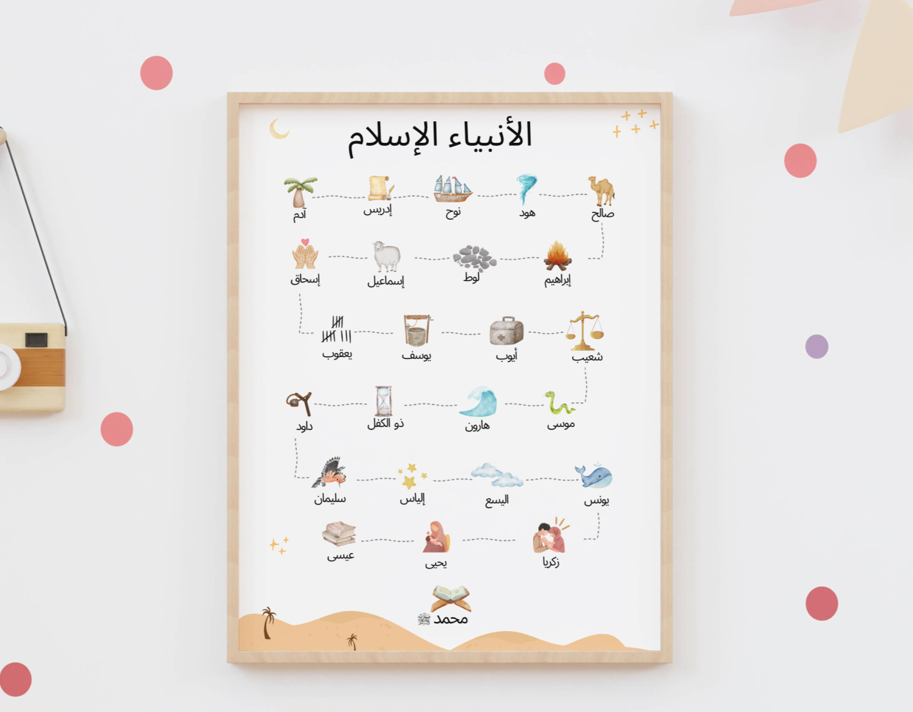 The Prophets in Islam Wall Poster | Islamic Prophet Chart | The Prophets Names | Children Eid Gift