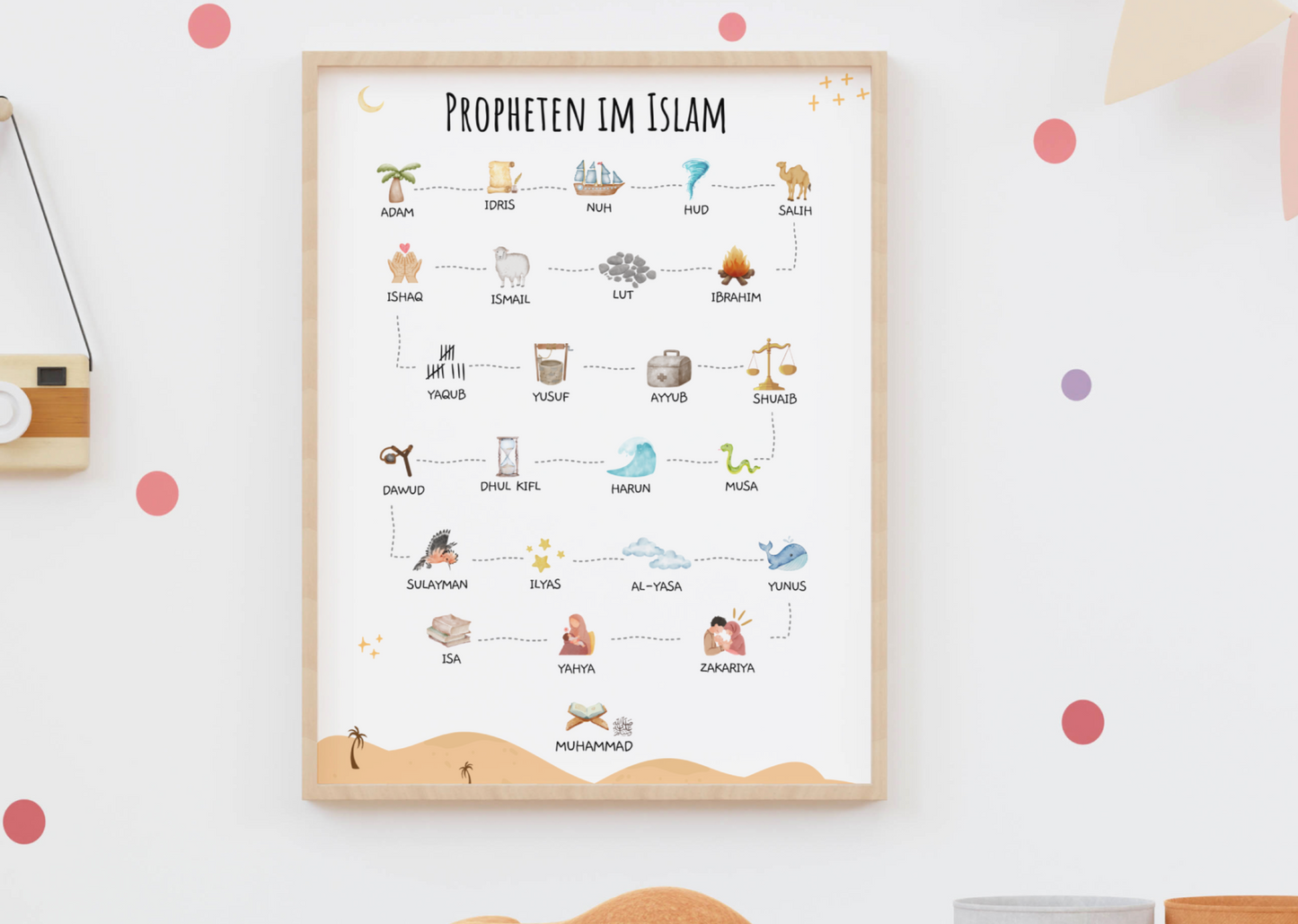 The Prophets in Islam Wall Poster | Islamic Prophet Chart | The Prophets Names | Children Eid Gift