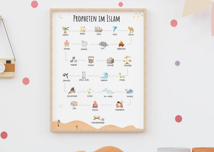 The Prophets in Islam Wall Poster | Islamic Prophet Chart | The Prophets Names | Children Eid Gift